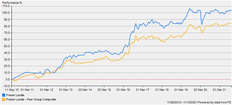 Federated Hermes Absolute Return Credit Fund Class M GBP